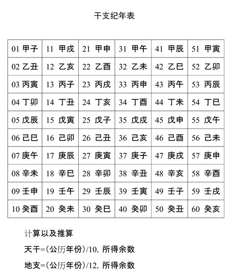 1982 天干地支|干支纪年对应表